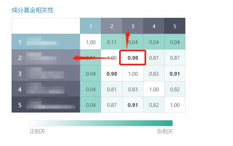 2023报复性消费持续多久,2023报复性投资