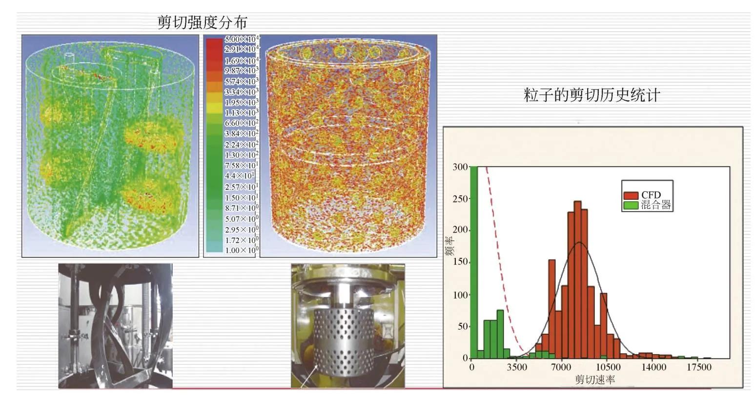 技术｜锂电池10大关键制造工艺设备_01制浆设备详解