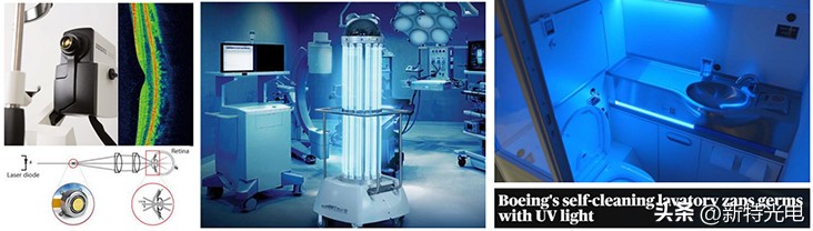 简要介绍迷你型二维音圈扫描镜（电动二维扫描镜）及其应用领域