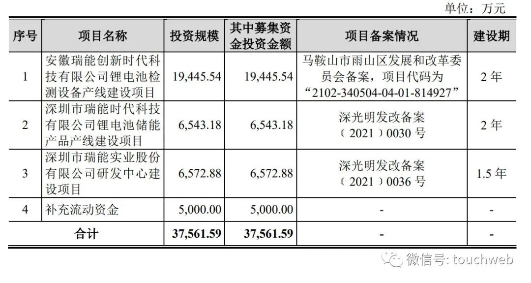 瑞能实业股份有限公司裁员了吗,深圳瑞能实业ipo状态