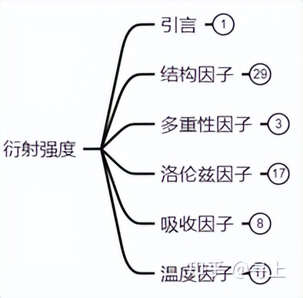 xrd衍射仪的测试原理,粉末xrd衍射仪主要应用