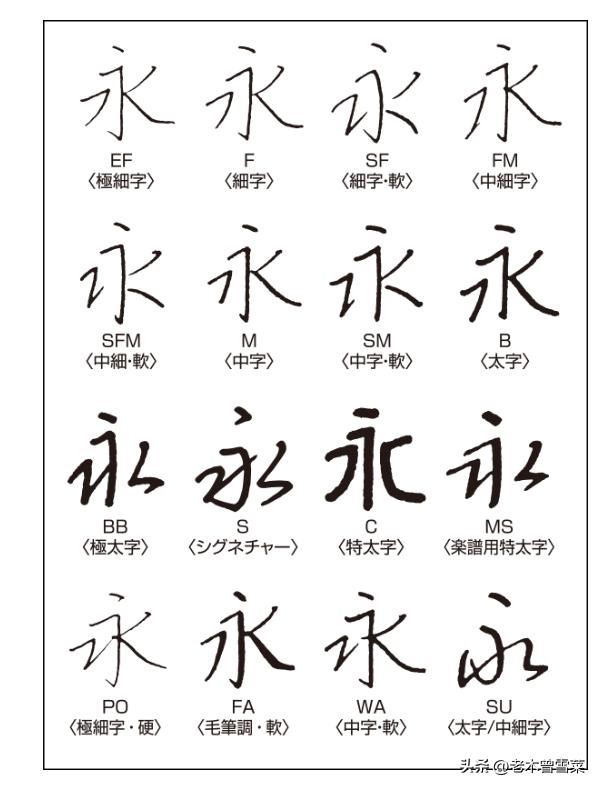 100元能买到什么样的钢笔,100元可以买到什么样的金尖钢笔