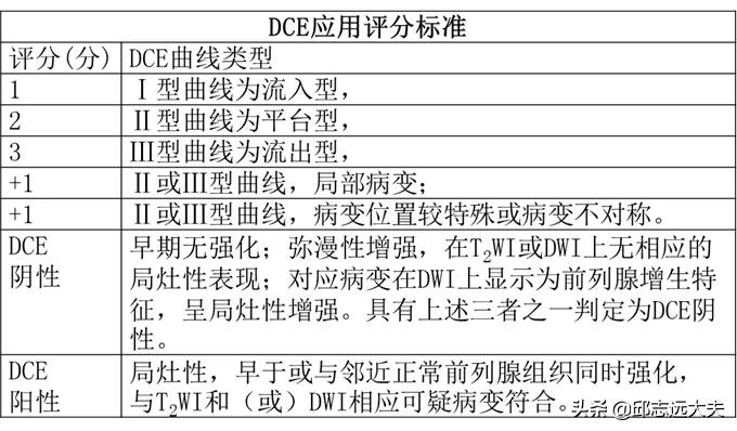 甲状腺结节rads分级,甲状腺tirads分级标准
