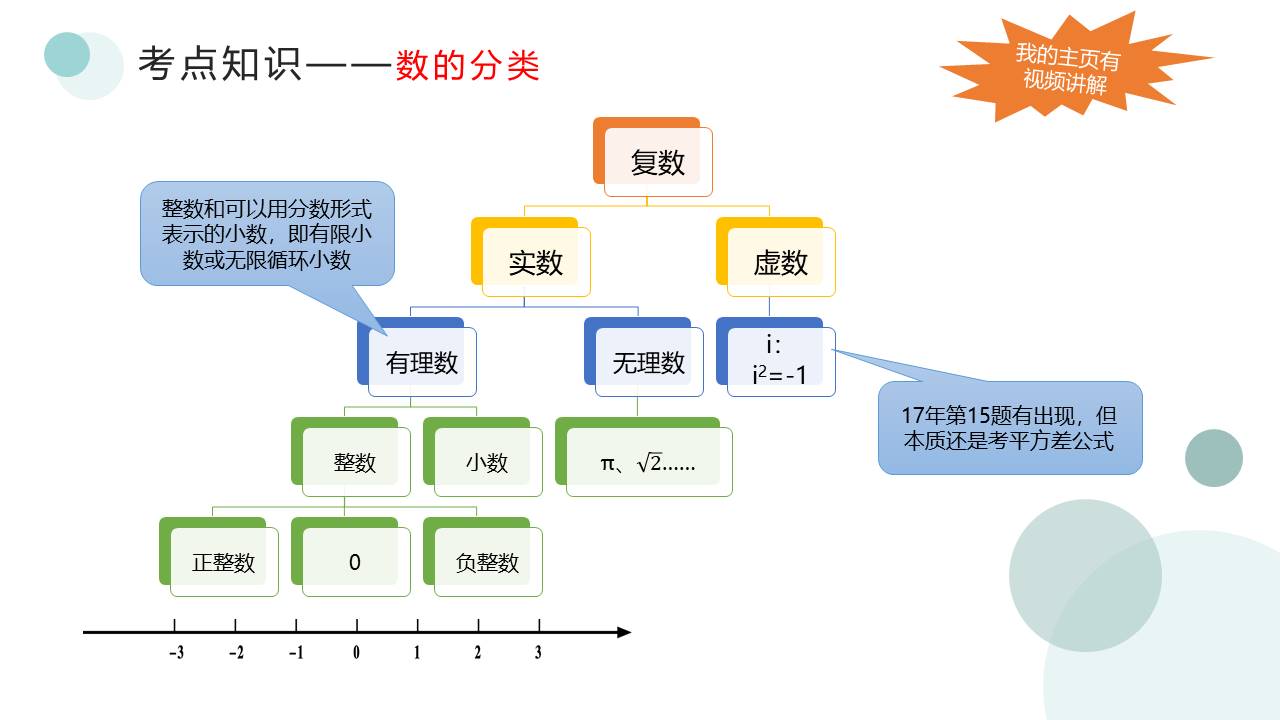 深圳市初中数学几何复习,深圳中考数学讲解