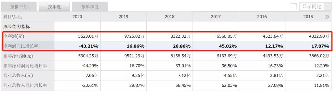 海辰药业这个股票如何了,海辰药业是好股吗