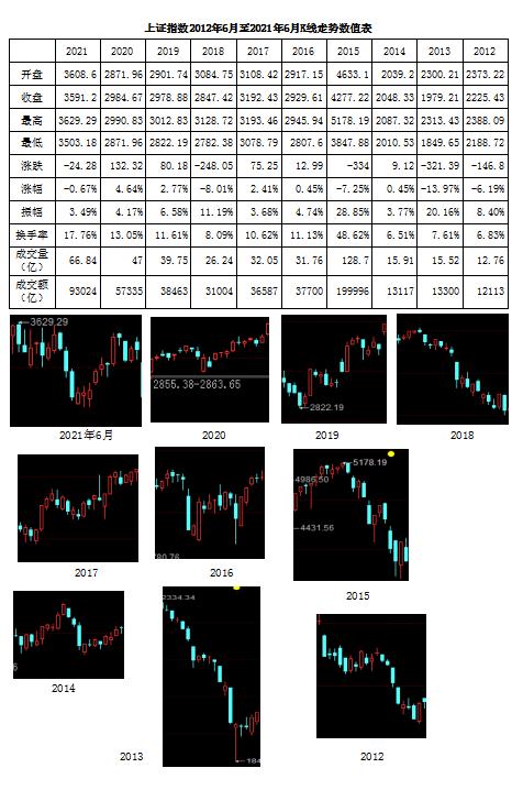 上证指数2007年到2023年,上证指数2018-2021年走势图