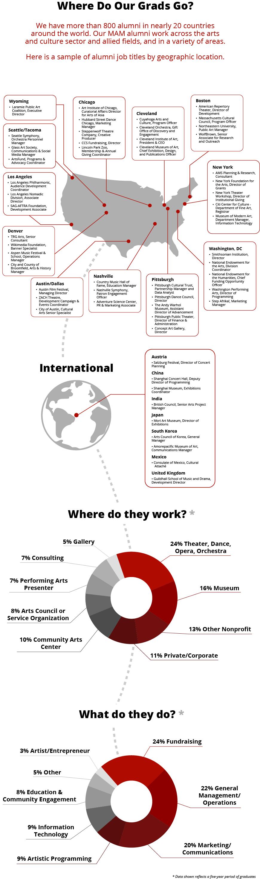 远渡重洋上“技校”？卡内基·梅隆大学艺术管理专业值得读吗？