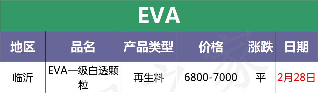 塑料颗粒今日行情价格表,塑料今日行情价格表