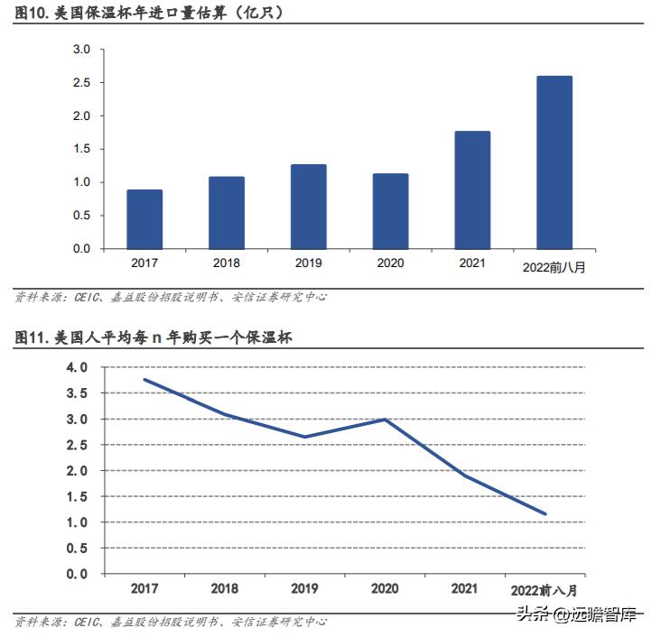 嘉益股份生产的保温杯自主品牌,嘉益股份生产的保温杯什么牌子