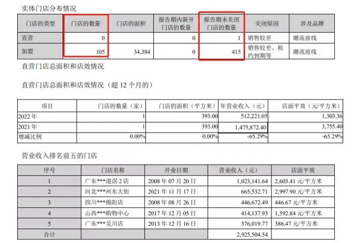 优衣库可能面临的困境,优衣库现在的现状