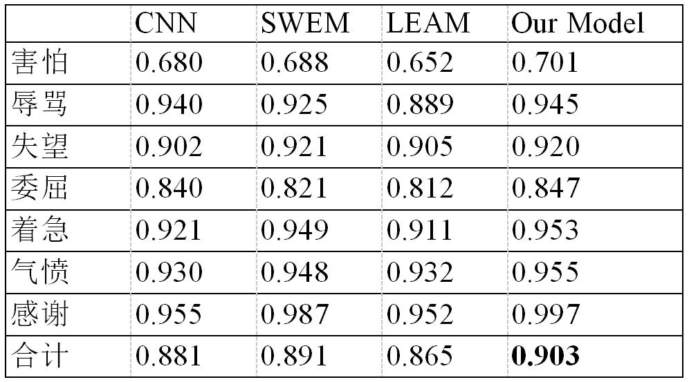 情感分析算法可以推荐视频吗,情感分析的应用