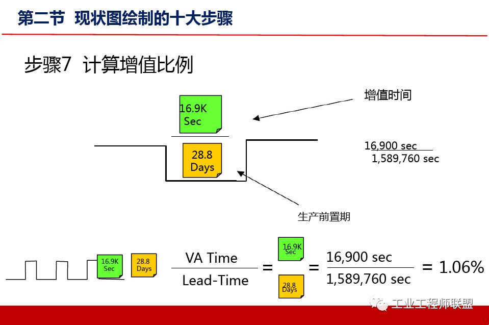 精益价值流培训实例,精益价值流培训心得