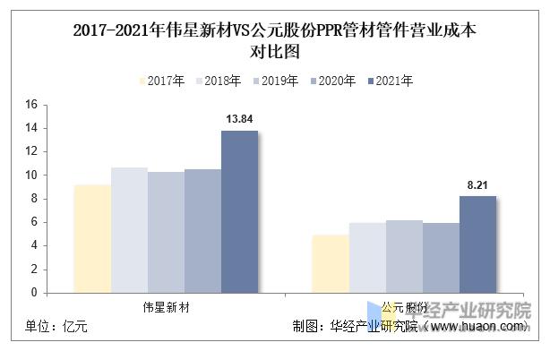 2020ppr管材行业分析,中国ppr管材十大品牌排名