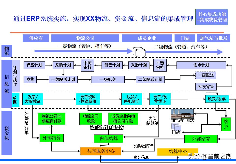 it战略规划架构图,it项目阶段总结ppt