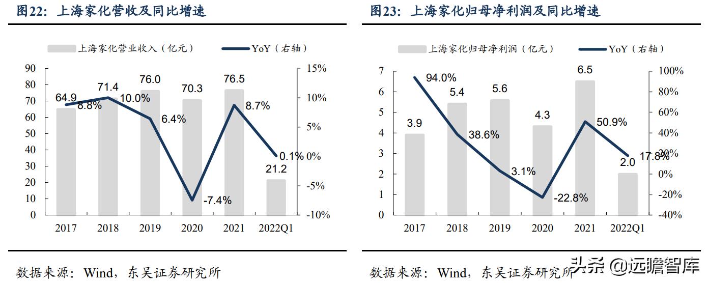 2023医美一季度业绩,q1财报逆势增长