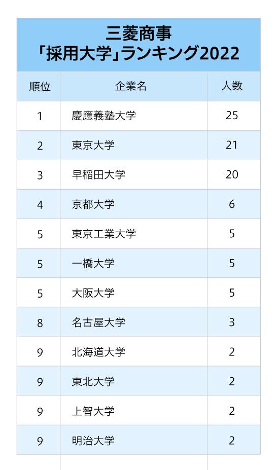 鏃ユ湰浜斿ぇ缁煎悎鍟嗙ぞ,鏃ユ湰缁煎悎鍟嗙ぞ