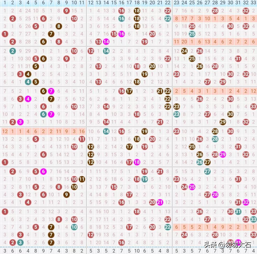 双色球23018期蓝球号码预测,双色球21026期蓝球预测号码