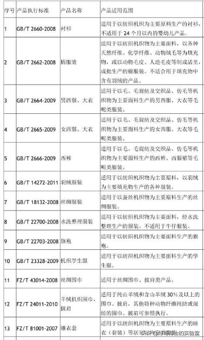 央视曝光衣物致癌物超标,央视曝光的毒衣服