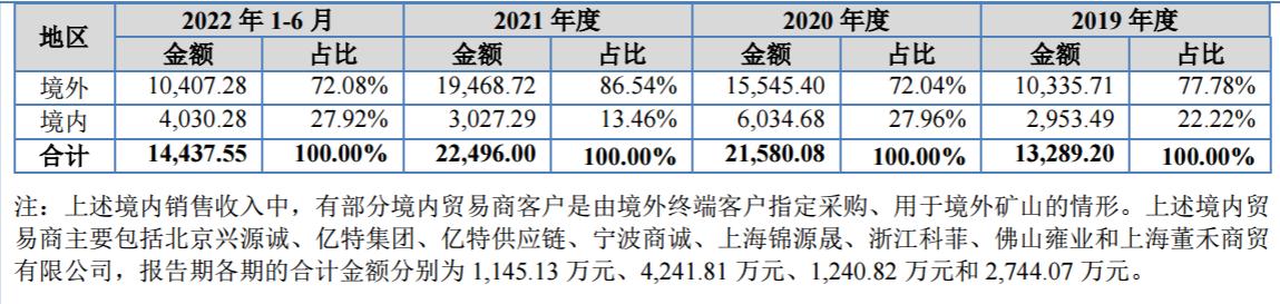 康普化学公司简介,康普化学技术含量