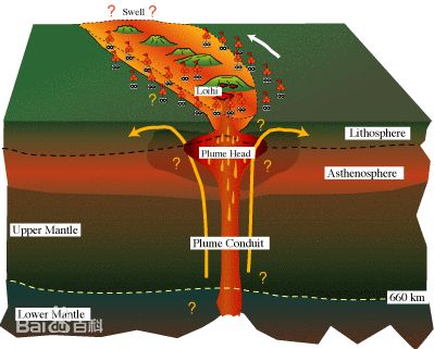 火山爆发岩浆流出来的全过程,天火海岛火山爆发岩浆