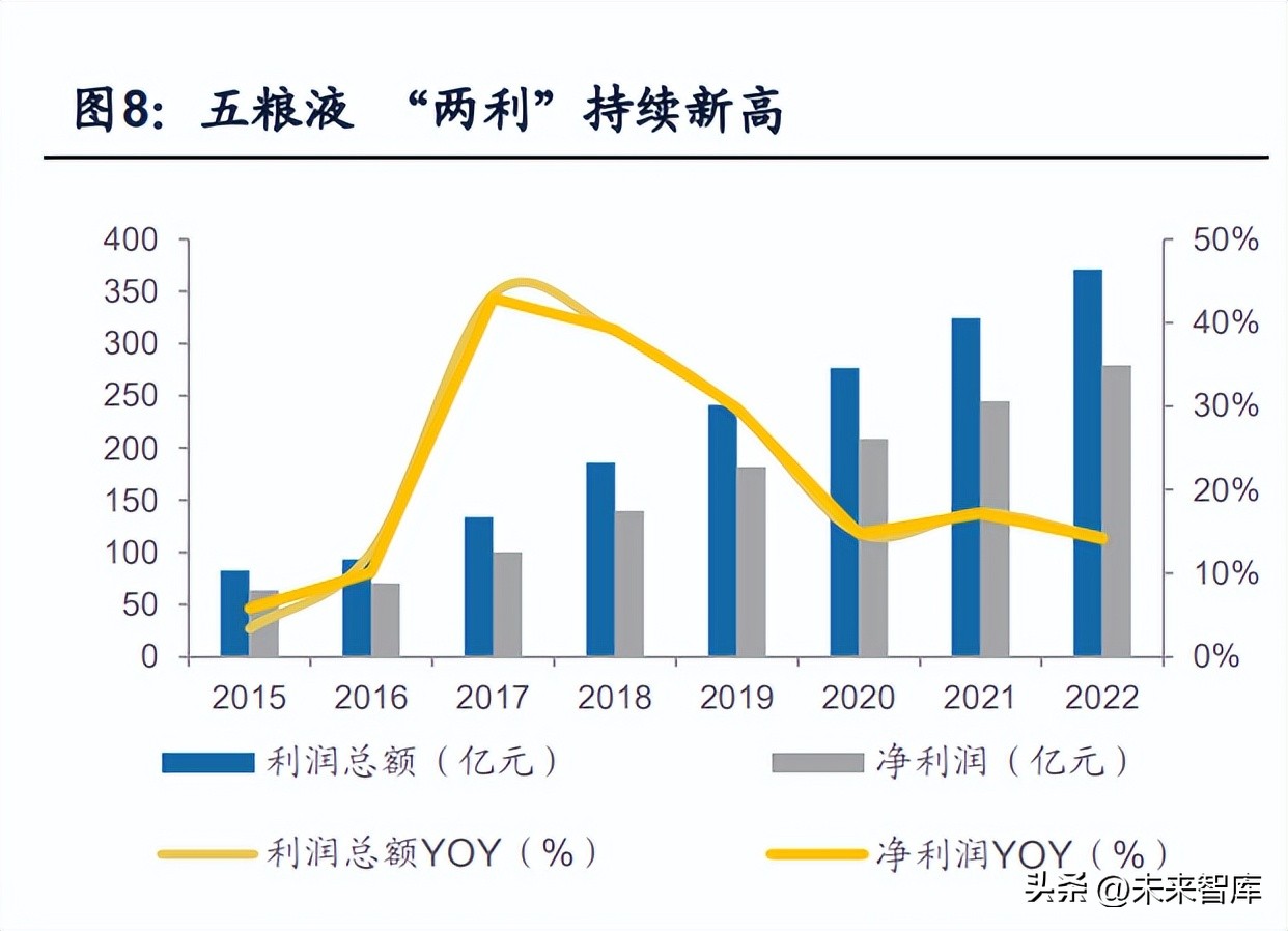 国企改革白酒,白酒营销体制改革是利好还是利空