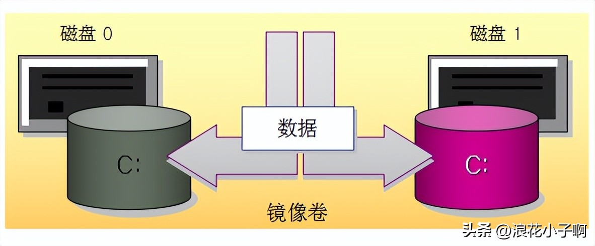 linux中磁盘管理教程,linux磁盘管理操作教程