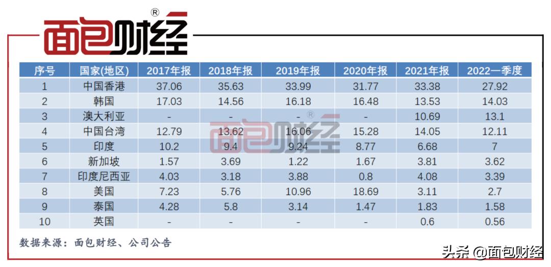 上投摩根基金收益率,上投摩根多元配置基金