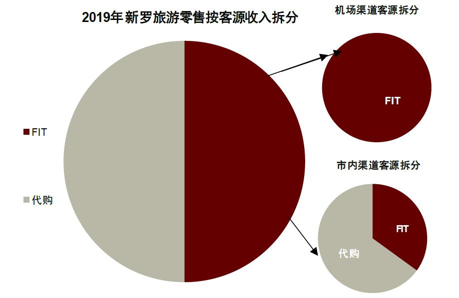 中金看海外,中金黄金海外业务