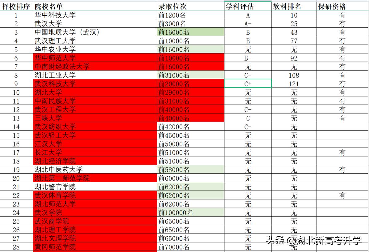 湖北专升本计算机专业学校有哪些,湖北三本计算机专业学校排名