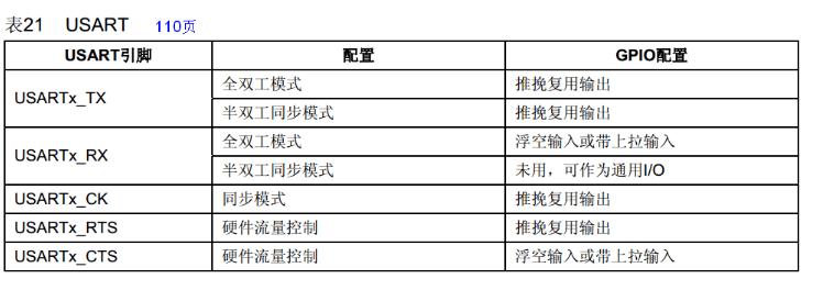 stm32面试必背100例,stm32嵌入式实训报告心得体会