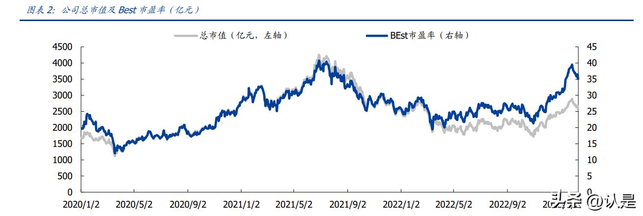 安踏多元化经营模式,安踏营销策略科研课题