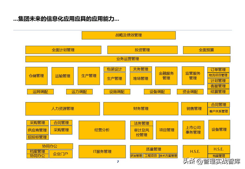 it项目架构ppt,it部署架构图ppt