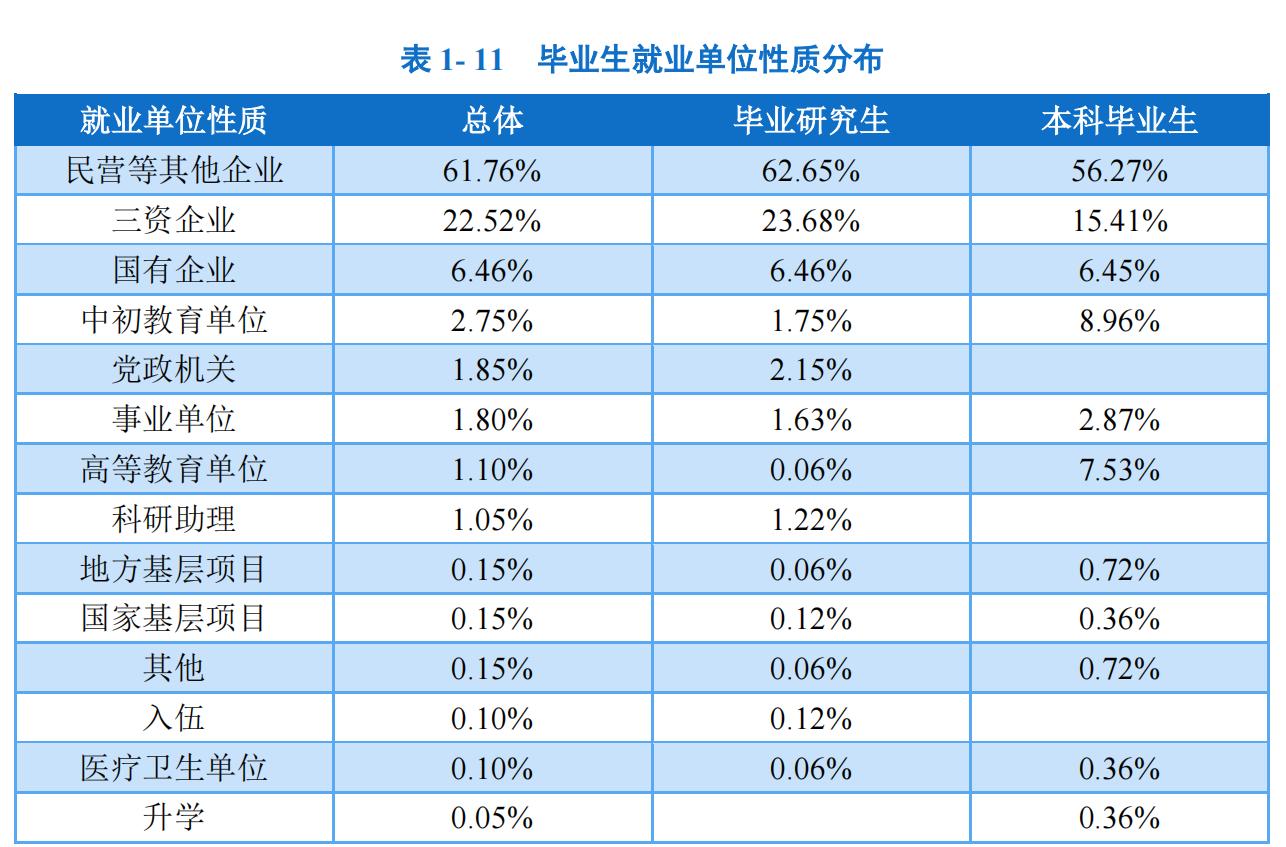 大连外国语大学2019届毕业生,大连外国语大学小语种专业