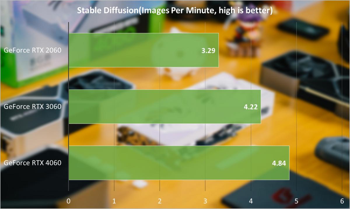 nvidiageforcertx3060评测,nvidiageforcertx4060是满血吗