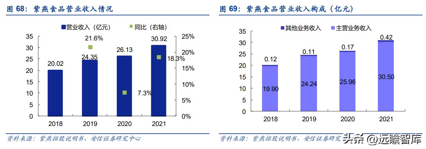 紫燕卤味三巨头,紫燕卤味招商加盟