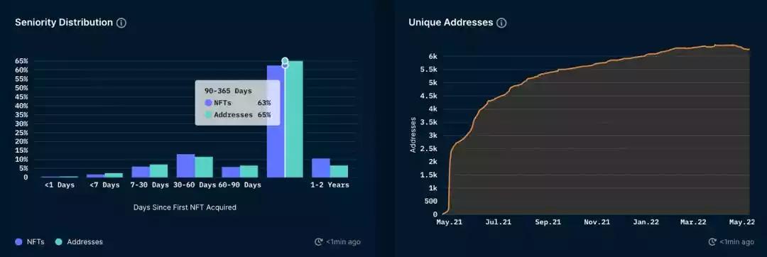 无聊猿nft介绍,bayc无聊猿发行价