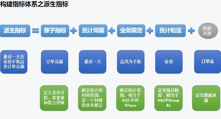 数仓建模维度如何理解,数仓建模的五种基本方法