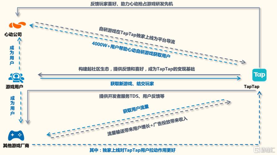 火炬之光无限公测尤加攻略,火炬之光无限国服