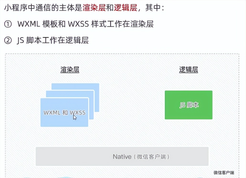 微信小程序ui组件库哪个好,微信小程序ui界面模板使用教程