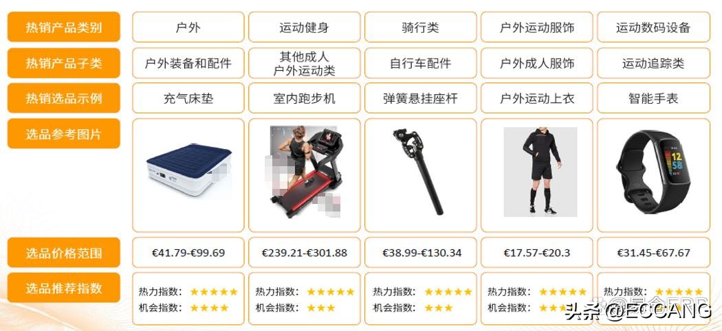 欧洲电商怎么选品,欧洲电商市场哪个平台好