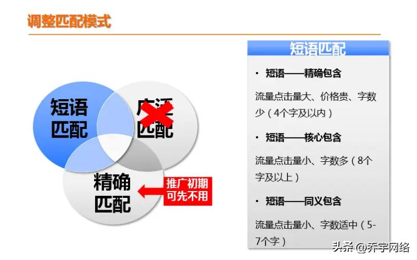 百度游戏投放优化，降低获客成本！