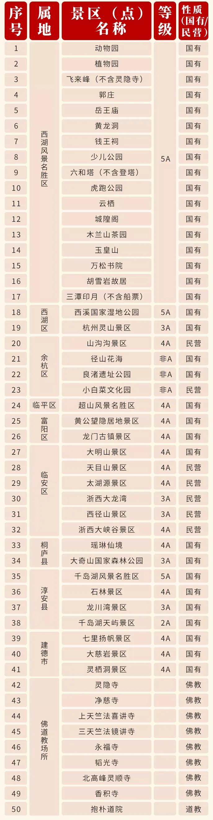 杭州市民卡景区免费,杭州免门票景区攻略图文