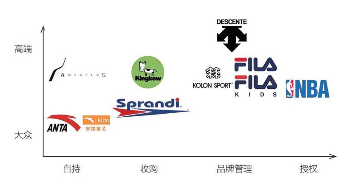 安踏崛起之路国货之光,安踏是怎么重新崛起的