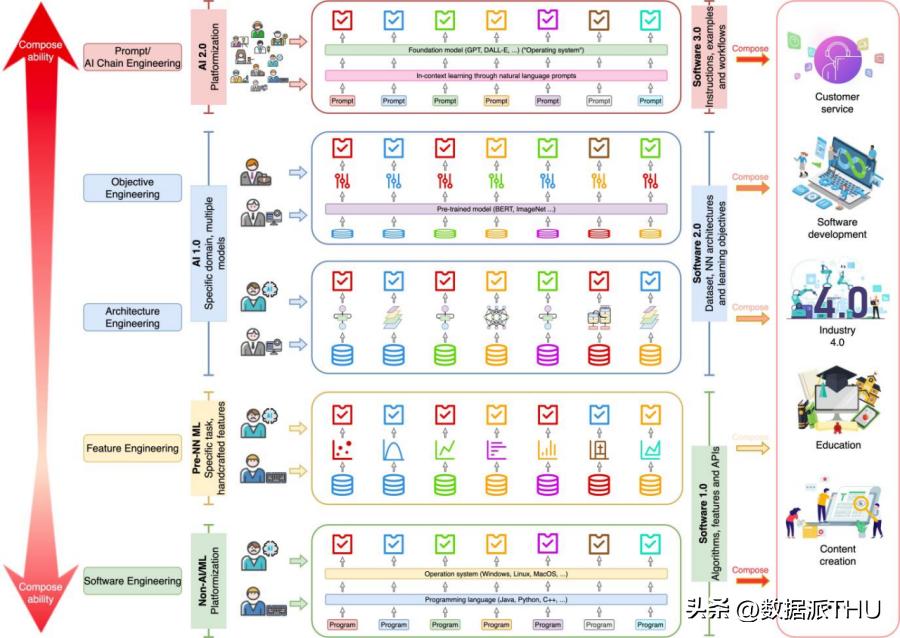 promptsapper,prompt鍩虹妯″瀷