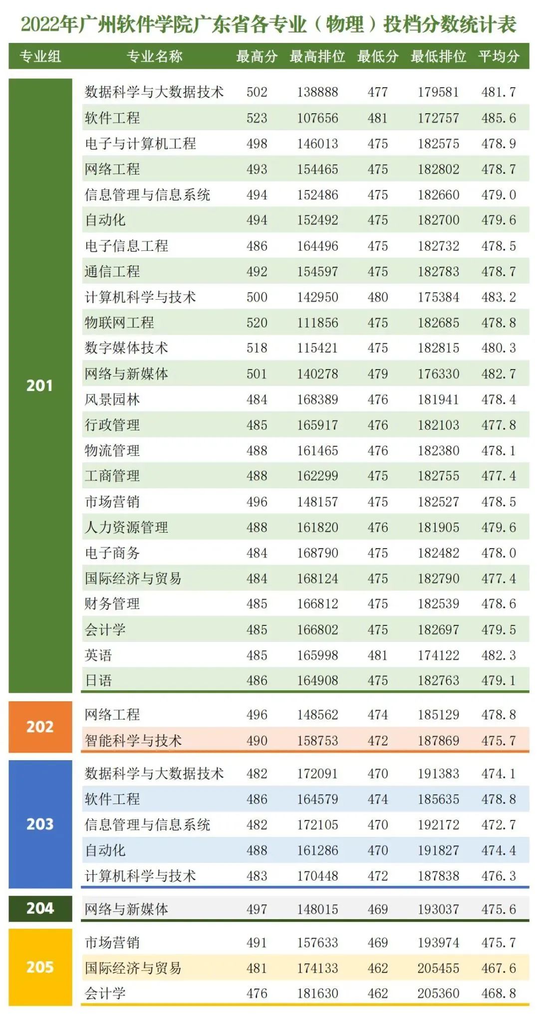 广东春招255分能上什么专科学校,广东春考250多分能上什么专科学校
