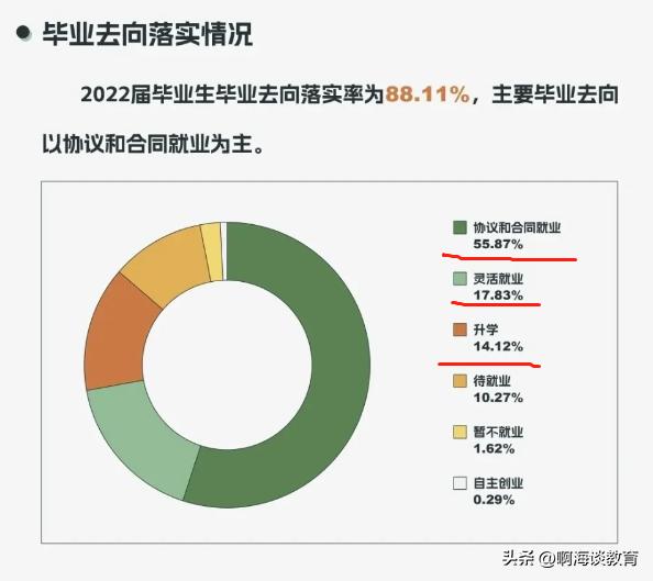 2021宁夏大学就业率,宁夏大学成绩排名如何看