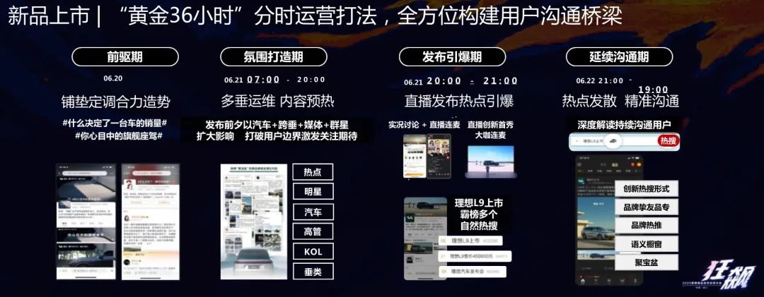 【复苏2023】专访微博营销：“社交＋热点”让品牌与时代保持共振