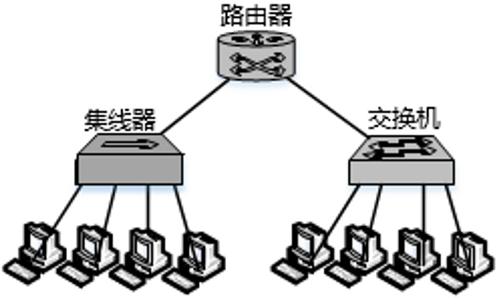 软考中级系统集成学霸笔记,软考计算机网络基础知识
