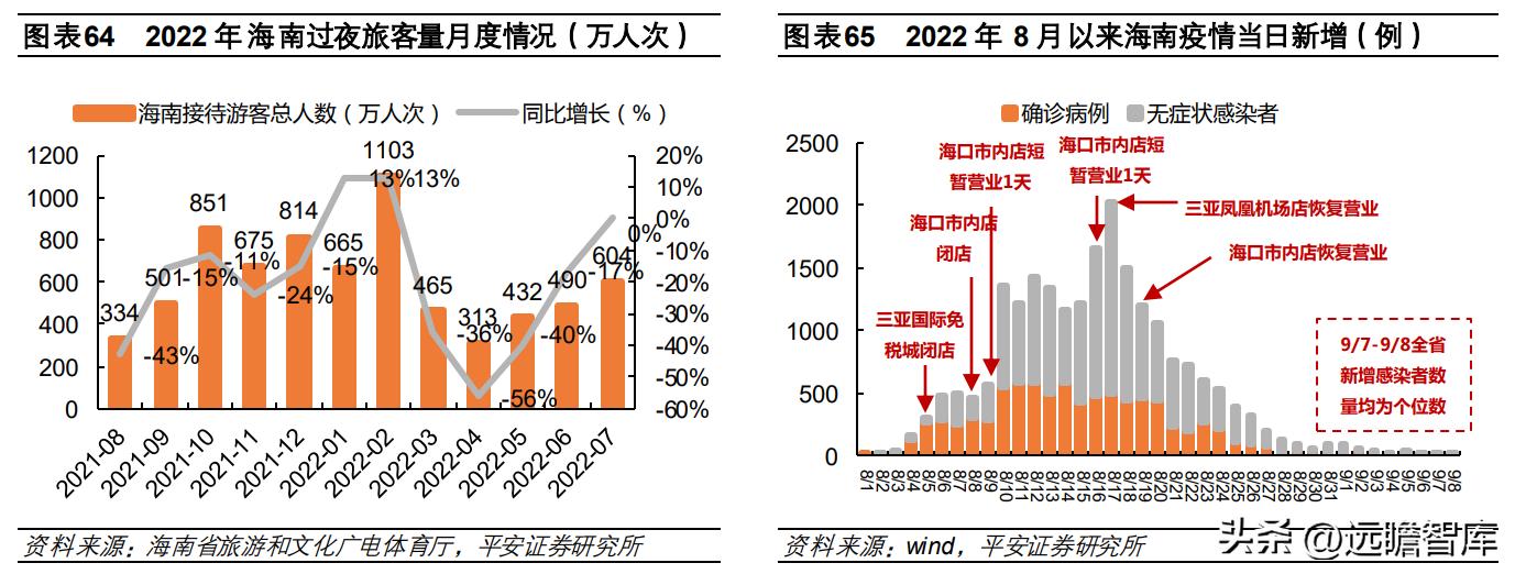 中国免税品集团发展趋势,中国免税业的竞争格局表