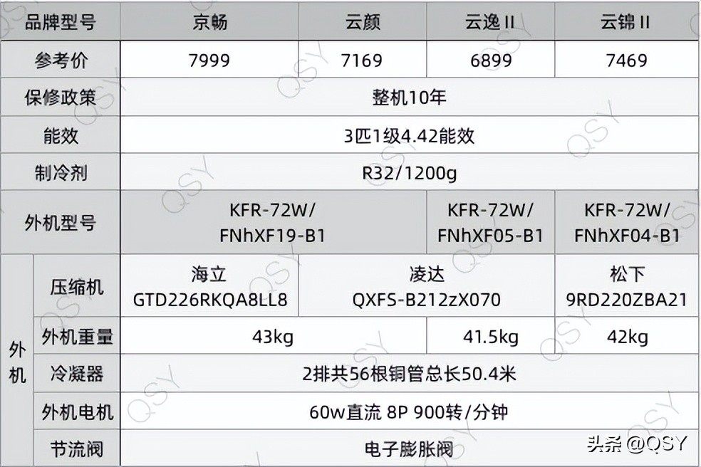 格力空调京畅1.5匹好不好,拆格力3匹空调完整视频